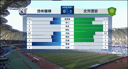 1709371328814015857.gif 半场.gif