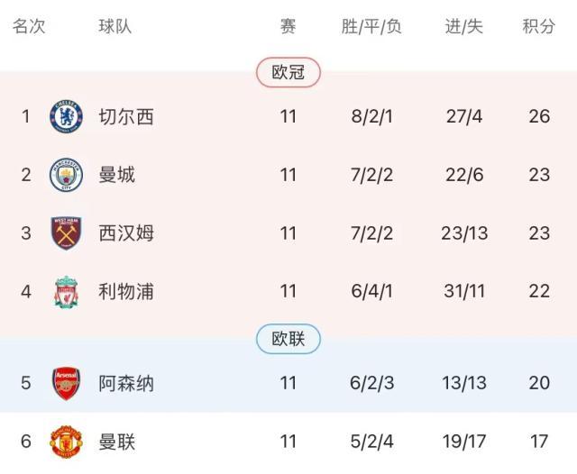 开云官网-【观察】从3连败到8轮不败！阿森纳悄然争4秘诀何在？